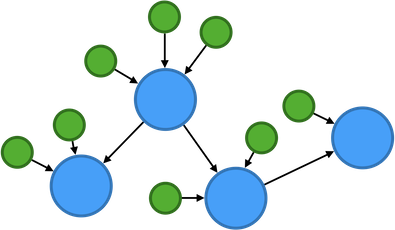 Bubble dependency graph