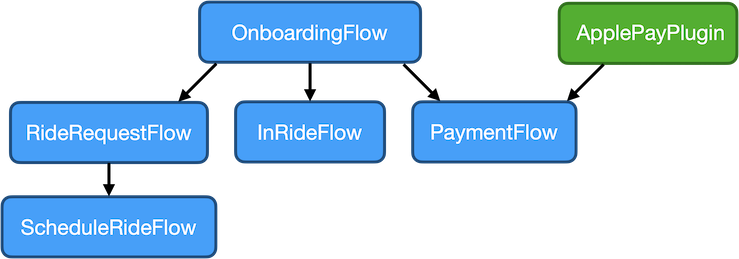 Simplified plugin setup